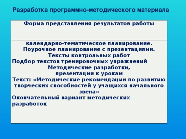 Разработка программно-методического материала Форма представления результатов работы календарно-тематическое планирование. Поурочное планирование с презентациями. Тексты контрольных работ Подбор текстов тренировочных упражнений Методические разработки, презентации к урокам Текст: «Методические рекомендации по развитию творческих способностей у учащихся начального звена» Окончательный вариант методических разработок