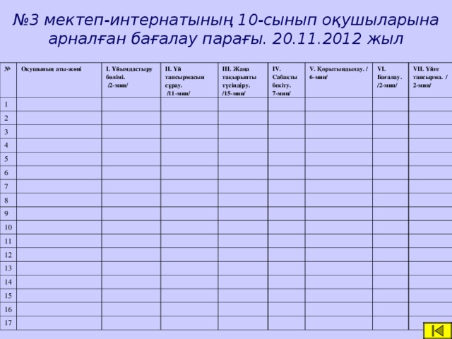 № 3 мектеп-интернатының 10-сынып оқушыларына арналған бағалау парағы. 20.11.2012 жыл № Оқушының аты-жөні 1 І. Ұйымдастыру бөлімі.  /2-мин/ 2 ІІ. Үй тапсырмасын сұрау.  /11-мин/ 3 ІІІ. Жаңа тақырыпты түсіндіру. /15-мин/ 4 ІV. Сабақты бекіту. 7-мин/ 5 V. Қорытындылау. /6-мин/ 6 VІ. Бағалау. /2-мин/ 7 VІІ. Үйге тапсырма. /2-мин/ 8 9 10 11 12 13 14 15 16 17