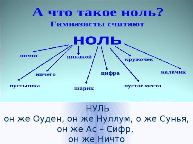 НУЛЬ он же Оуден, он же Нуллум, о же Сунья, он же Ас – Сифр, он же Ничто