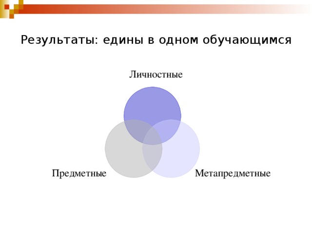 Результаты: едины в одном обучающимся