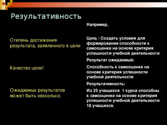 Результативность Например,  Цель : Создать условия для формирования способности к самооценке на основе критерия успешности учебной деятельности Результат ожидаемый: Способность к самооценке на основе критерия успешности учебной деятельности Результативность: Из 25 учащихся 1 курса способны к самооценке на основе критерия успешности учебной деятельности 18 учащихся.   Степень достижения результата, заявленного в цели Качество цели! Ожидаемых результатов может быть несколько.