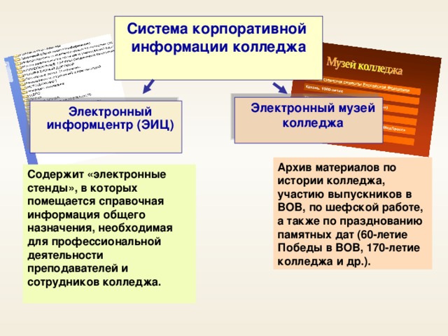 Система корпоративной информации колледжа Электронный музей колледжа Электронный информцентр (ЭИЦ) Архив материалов по истории колледжа, участию выпускников в ВОВ, по шефской работе, а также по празднованию памятных дат (60-летие Победы в ВОВ, 170-летие колледжа и др.). Содержит «электронные стенды», в которых помещается справочная информация общего назначения, необходимая для профессиональной деятельности преподавателей и сотрудников колледжа.  8