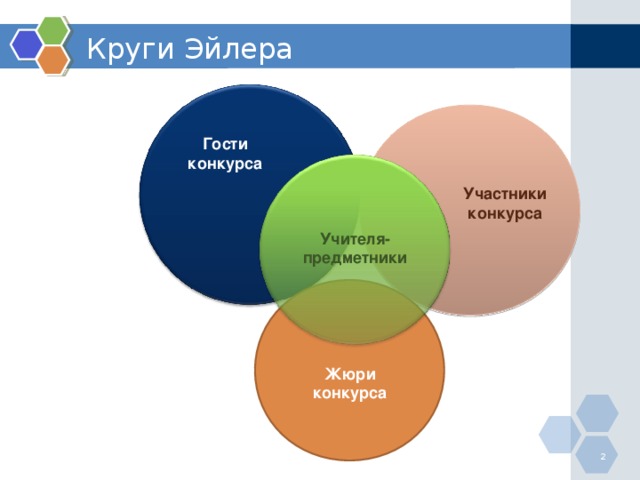 Круги Эйлера Гости конкурса Участники конкурса Учителя-предметники Жюри конкурса 2