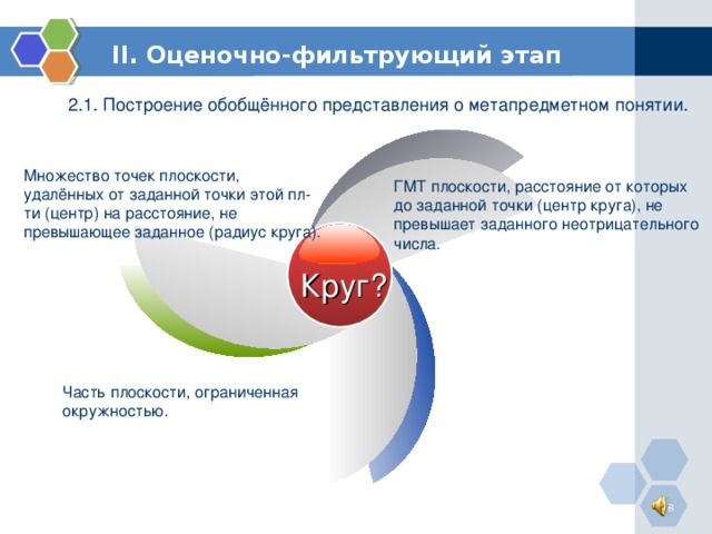 II . Оценочно-фильтрующий этап 2.1. Построение обобщённого представления о метапредметном понятии. Множество точек плоскости, удалённых от заданной точки этой пл-ти (центр) на расстояние, не превышающее заданное (радиус круга). ГМТ плоскости, расстояние от которых до заданной точки (центр круга), не превышает заданного неотрицательного числа. Круг? Часть плоскости, ограниченная окружностью. 8