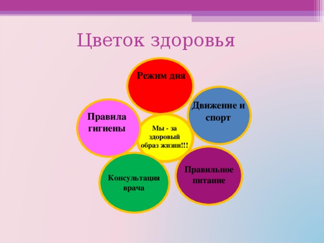 Режим дня Движение и спорт Правила гигиены Мы - за здоровый образ жизни!!! Правильное  питание Консультация врача