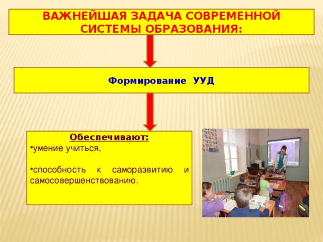 ВАЖНЕЙШАЯ ЗАДАЧА СОВРЕМЕННОЙ СИСТЕМЫ ОБРАЗОВАНИЯ: Формирование УУД Обеспечивают: умение учиться, способность к саморазвитию и самосовершенствованию.