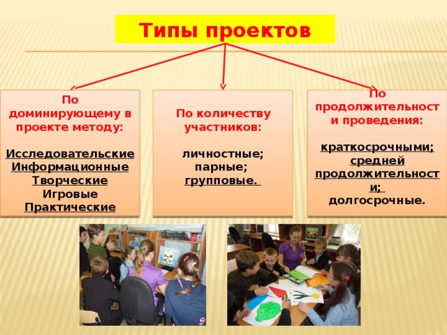 Групповой тип проекта