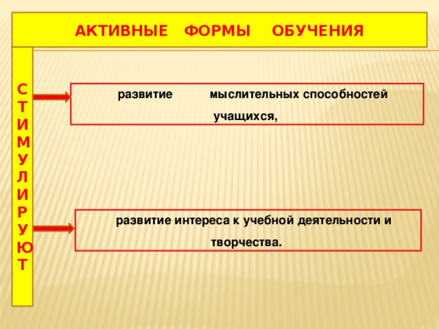 АКТИВНЫЕ ФОРМЫ ОБУЧЕНИЯ СТИМУ ЛИРУЮТ развитие мыслительных способностей учащихся,  развитие интереса к учебной деятельности и творчества.