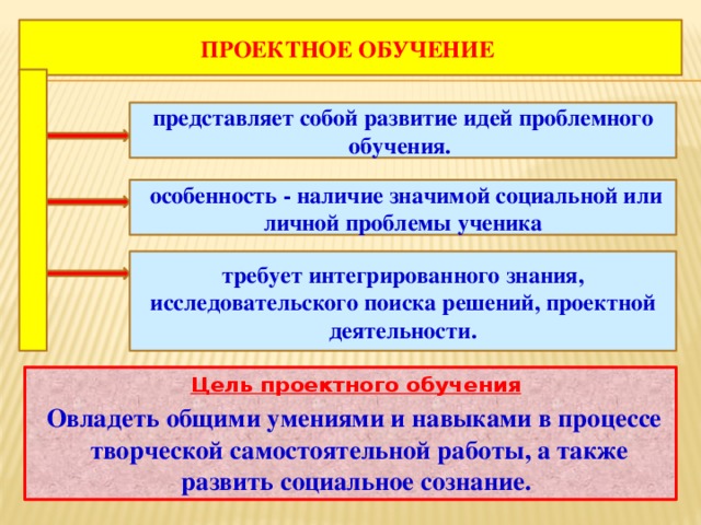 Обучение представляет собой