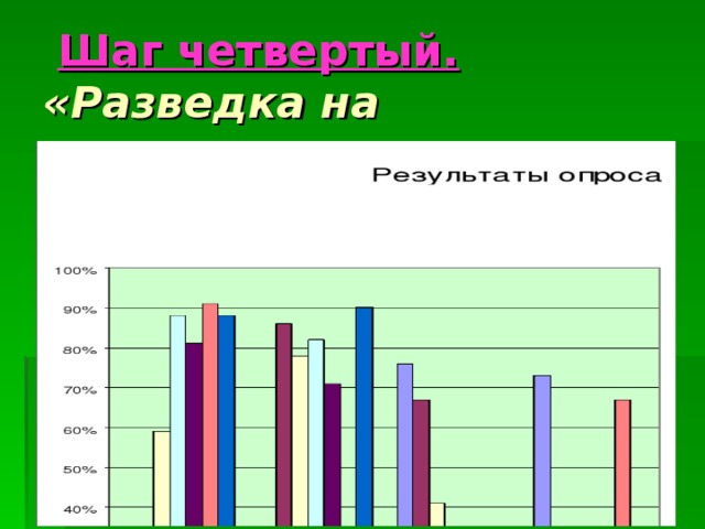 Шаг четвертый.  « Разведка на местности ».