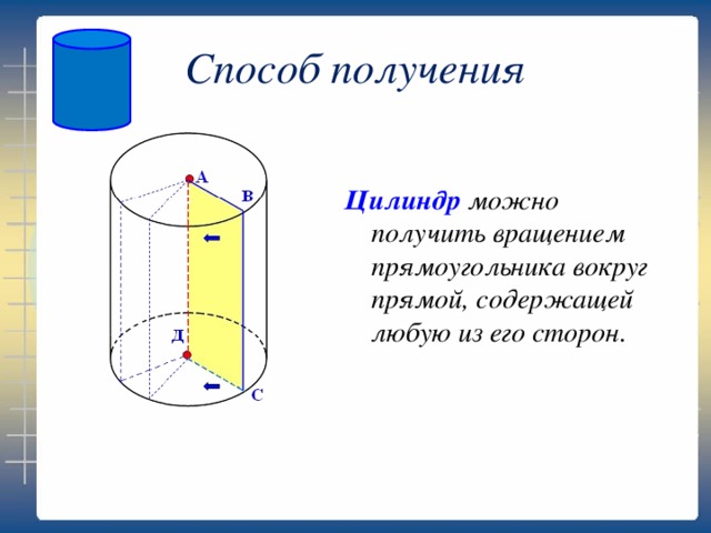 Способ получения Цилиндр можно получить вращением прямоугольника вокруг прямой, содержащей любую из его сторон.