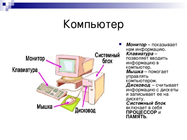 Презентация Знакомство С Компьютером 3 Класс