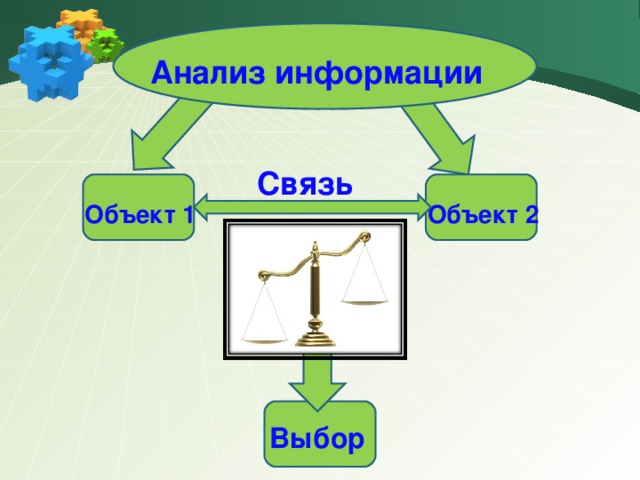 Анализ информации Связь Объект 1 Объект 2 Выбор