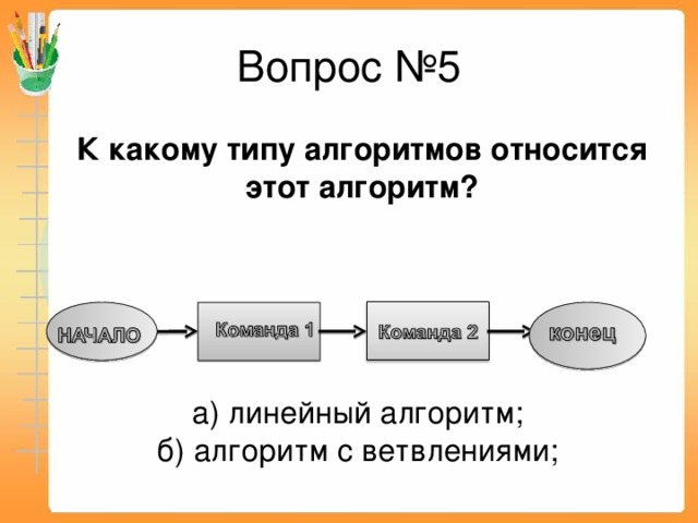 Вопрос №5  К какому типу алгоритмов относится этот алгоритм? а) линейный алгоритм;  б) алгоритм с ветвлениями;