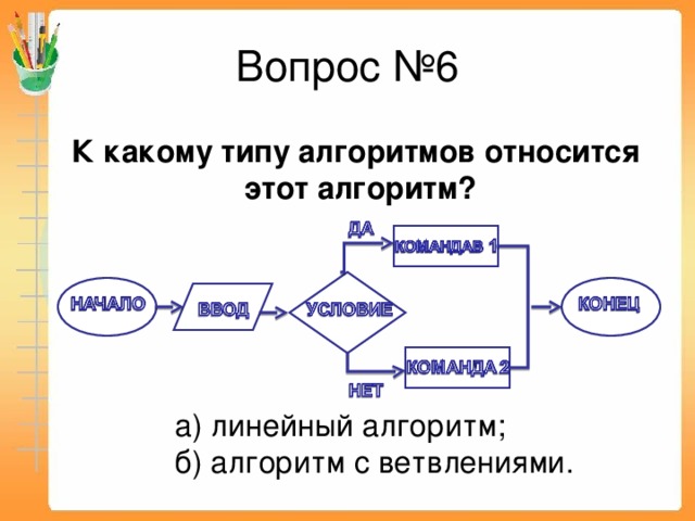 Вопрос №6  К какому типу алгоритмов относится этот алгоритм? а) линейный алгоритм;  б) алгоритм с ветвлениями.