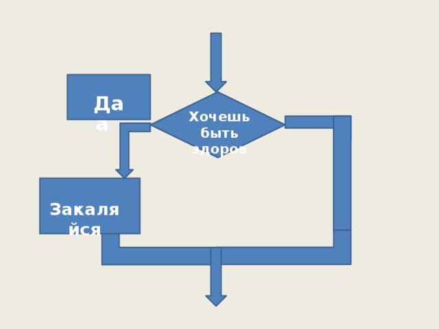 Да Да Хочешь быть здоров Будет дождь Закаляйся