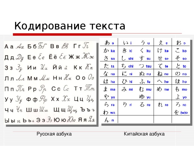 Кодирование текста Русская азбука Китайская азбука