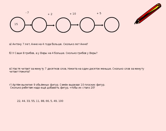 - 7 + 5 + 10 + 2 15 а) Антону 7 лет, Анне на 4 года больше. Сколько лет Анне? б) У Саши 8 грибов, а у Веры на 4 больше. Сколько грибов у Веры? в) Настя читает за минуту 7 десятков слов, Никита на один десяток меньше. Сколько слов за минуту читает Никита? г) Артём вылепил 9 объёмных фигур. Семён вырезал 10 плоских фигур.  Сколько ребятам надо ещё добавить фигур, чтобы их стало 20? 22, 44, 33, 55, 11, 88, 66, 5, 49, 100