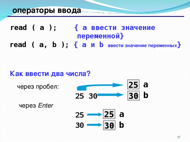 операторы ввода read ( a );  { а ввести значение переменной } read ( a, b );  { а и b  ввести значение переменных } Как ввести два числа?  через пробел:  25 30  через Enter   25  30 a 25 b 30 a 25 b 30 6 17