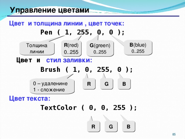 Управление цветами Цвет и толщина линии  , цвет точек:  Pen ( 1, 255, 0, 0 );   Цвет и стил заливки:  Brush ( 1, 0, 255, 0 );  Pen ( 1, 255, 0, 0 );   Цвет и стил заливки:  Brush ( 1, 0, 255, 0 ); Цвет текста:  TextColor ( 0 , 0, 255 );  TextColor ( 0 , 0, 255 ); B ( blue ) 0..255 G ( green ) 0..255 R ( red ) 0..255 Толщина линии B R G 0 – удаленине 1 - сложение R G B