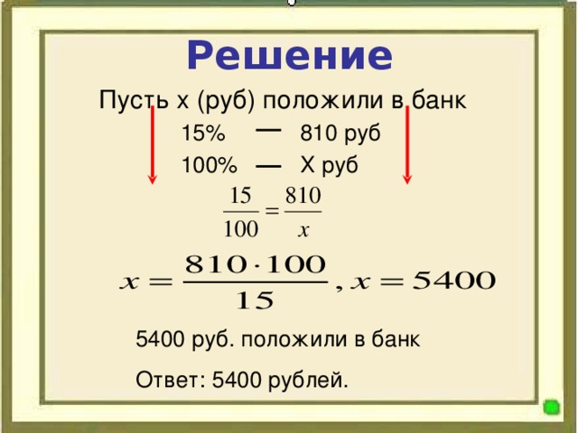 Решение Пусть х (руб) положили в банк 15% 810 руб 100% Х руб 5400 руб. положили в банк Ответ: 5400 рублей.