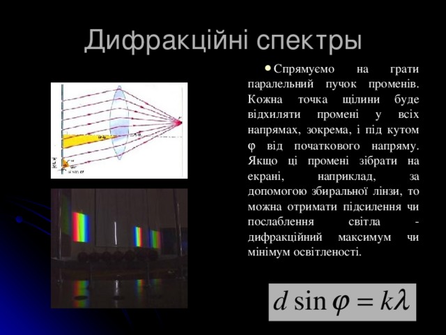 Дифракційні спектры