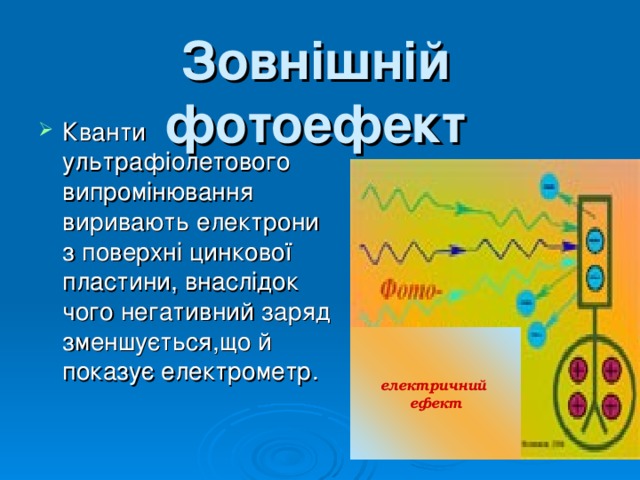 Зовнішній фотоефект Кванти ультрафіолетового випромінювання виривають електрони з поверхні цинкової пластини, внаслідок чого негативний заряд зменшується,що й показує електрометр.  електричний ефект