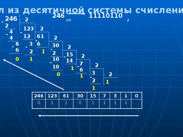 перевод чисел из десятичной системы счисления в двоичную 246 11110110 246 2 10 2 - 2 123 2 4 - - 61 12 2 4 - 6 6 3 30 2 - - - 6 1 2 2 15 2 - 0 1 10 14 - 7 2 10 - 1 6 3 0 2 1 - 2 1 1 246 0 123 61 1 1 30 0 15 1 7 3 1 1 1 0 1