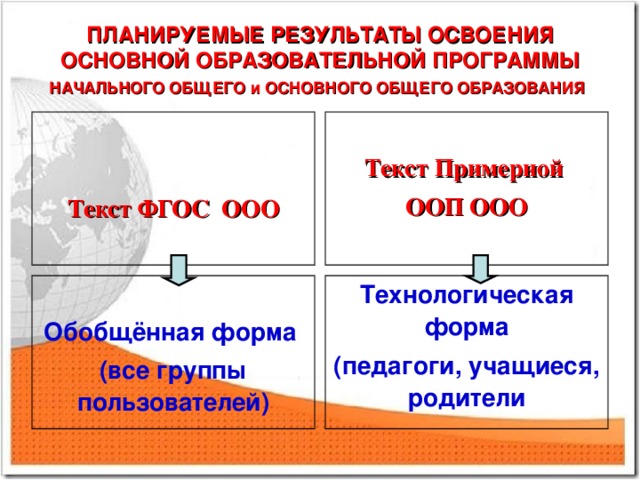 ПЛАНИРУЕМЫЕ РЕЗУЛЬТАТЫ ОСВОЕНИЯ ОСНОВНОЙ ОБРАЗОВАТЕЛЬНОЙ ПРОГРАММЫ НАЧАЛЬНОГО ОБЩЕГО и ОСНОВНОГО ОБЩЕГО ОБРАЗОВАНИЯ       Текст ФГОС ООО Текст Примерной ООП ООО Технологическая форма (педагоги, учащиеся, родители Обобщённая форма (все группы пользователей)