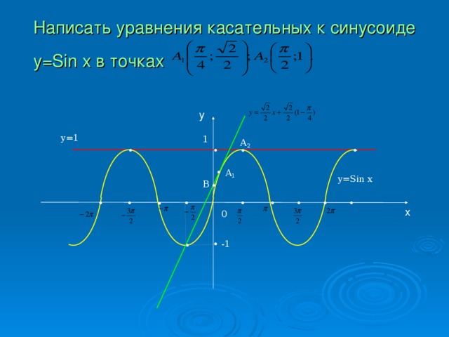 • • • • Написать уравнения касательных к синусоиде y = Sin x в точках  y  y =1  1 A 2 • •  • A 1 y = Sin x  B • • •  •  • • • • • x  0 -1  •