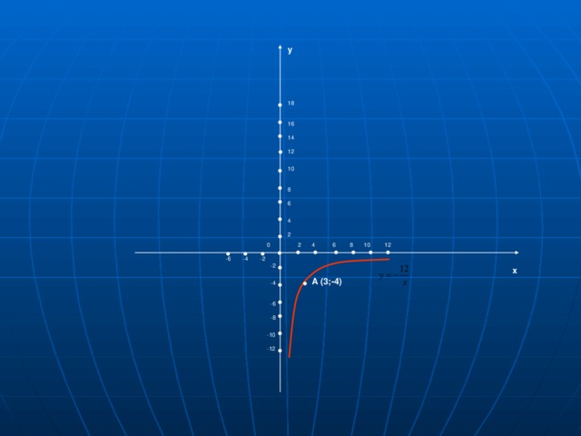 • • • • • • • • • • • • • • • • • • • • • • • • • y 18 16 14 • 12 10 8 6 4 2 4 2 12 10 6 0 8 -2 -6 -4 -2 x A (3;-4) -4 -6 -8 -10 -12