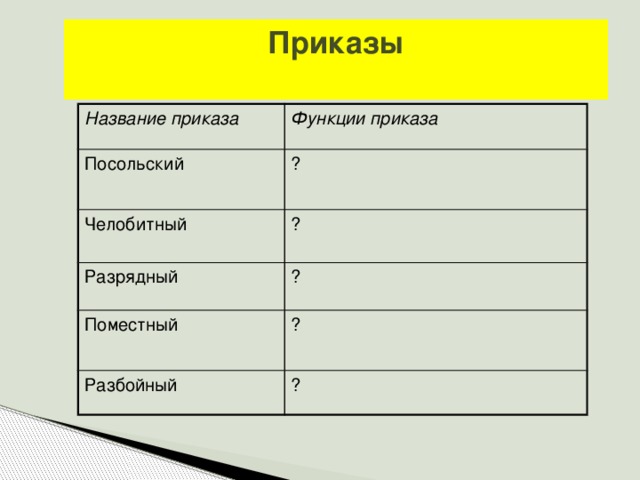 Приказы   Название приказа Функции приказа  Посольский ? Челобитный ? Разрядный ? Поместный ? Разбойный ?