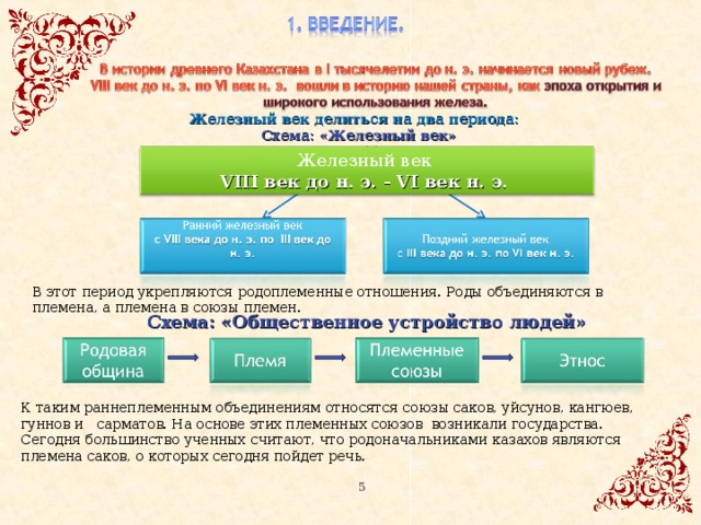 Железный век делиться на два периода:  Схема: «Железный век» Железный век VIII век до н. э. - VI век н. э.  В этот период укрепляются родоплеменные отношения. Роды объединяются в племена, а племена в союзы племен. Схема: «Общественное устройство людей» К таким раннеплеменным объединениям относятся союзы саков, уйсунов, кангюев, гуннов и сарматов. На основе этих племенных союзов возникали государства. Сегодня большинство ученных считают, что родоначальниками казахов являются племена саков, о которых сегодня пойдет речь. 5