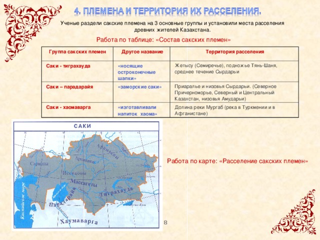 Ученые раздели сакские племена на 3 основные группы и установили места расселения древних жителей Казахстана. Работа по таблице: «Состав сакских племен» Группа сакских племен Другое название Саки - тиграхауда Территория расселения «носящие остроконечные шапки» Саки – парадарайя Саки - хаомаварга «заморские саки» Жетысу (Семиречье), подножье Тянь-Шаня, среднее течение Сырдарьи Приаралье и низовья Сырдарьи. (Северное Причерноморье, Северный и Центральный Казахстан, низовья Амударьи) «изготавливали напиток хаома» Долина реки Мургаб (река в Туркмении и в Афганистане) Работа по карте: «Расселение сакских племен»