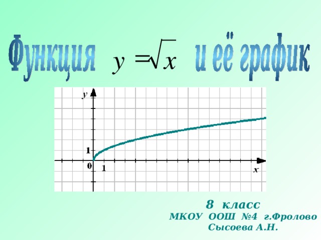  х у 8 класс  МКОУ ООШ №4 г.Фролово Сысоева А.Н.