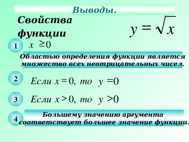 Выводы. Свойства функции   х у  0 х 1 Областью определения функции является множество всех неотрицательных чисел. 2   у 0 , 0 Если х то Действия – последовательно щелчком мышки по пустому полю слайда.   0 у 3 то х Если 0 , Большему значению аргумента соответствует большее значение функции. 4