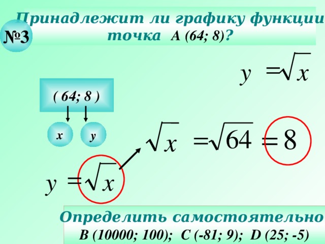 Принадлежит ли графику функции точка А (64; 8) ? № 3  х у ( 64; 8 )  х у х Действия – последовательно щелчком мышки по пустому полю слайда.  х у Определить самостоятельно. В (10000; 100); С (-81; 9); D (25; -5)