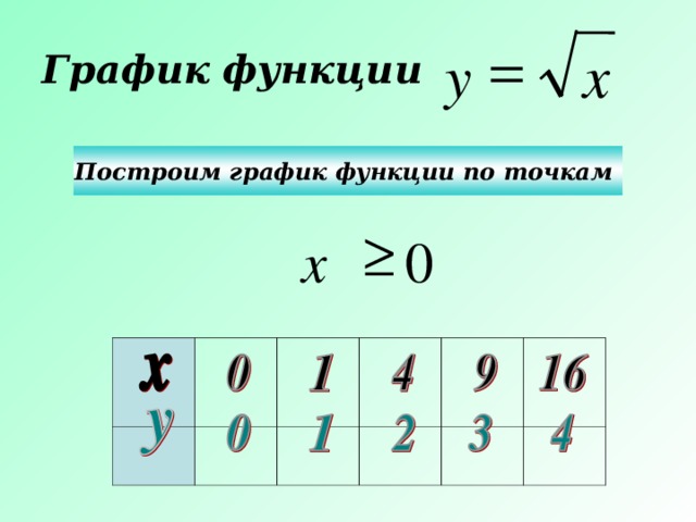 Графики математика 6 презентация