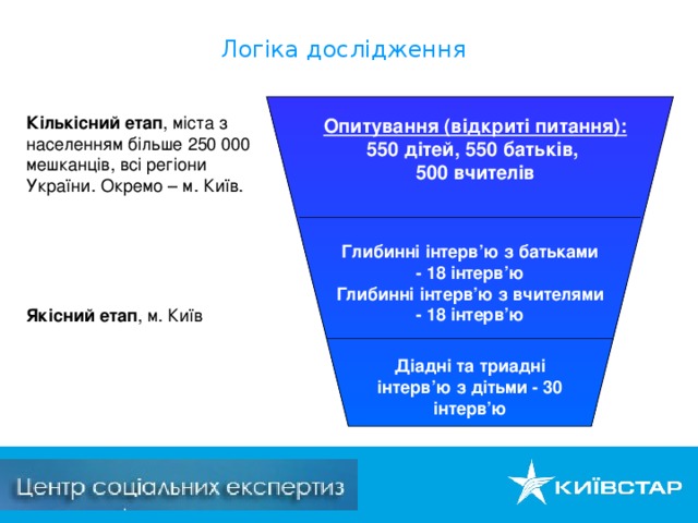 Логіка дослідження    Глибинні інтерв’ю з батьками - 18 інтерв’ю Глибинні інтерв’ю з вчителями - 18  інтерв’ю  Кількісний етап , міста з населенням більше 250 000 мешканців, всі регіони України. Окремо – м. Київ. Опитування (відкриті питання): 550 дітей, 550 батьків, 500 вчителів  Якісний етап , м. Київ  Діадні та триадні інтерв’ю з дітьми - 30 інтерв’ю