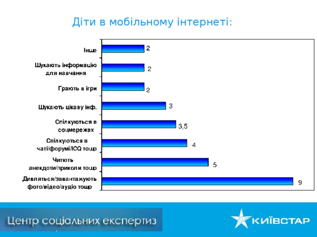 Діти в мобільному інтернеті: