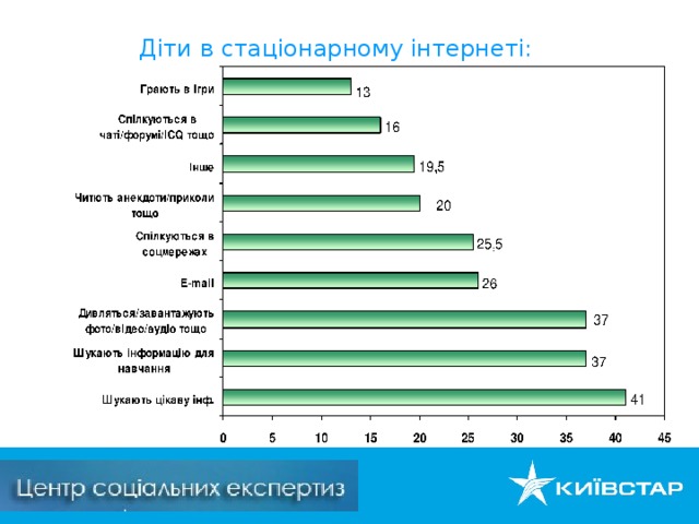 Діти в стаціонарному інтернеті: