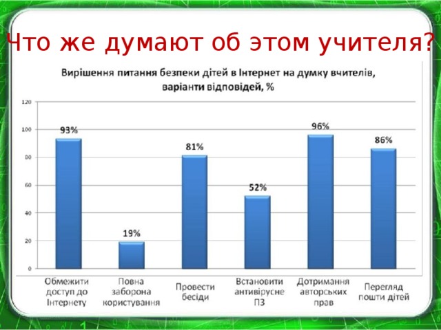 Что же думают об этом учителя?