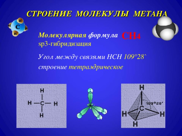 СТРОЕНИЕ МОЛЕКУЛЫ МЕТАНА CH 4 Молекулярная  формула sp3-гибридизация Угол между связями HCH 109°28` строение тетраэдрическое Вступление