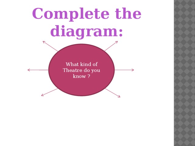 Complete the diagram: What kind of Theatre do you know ?
