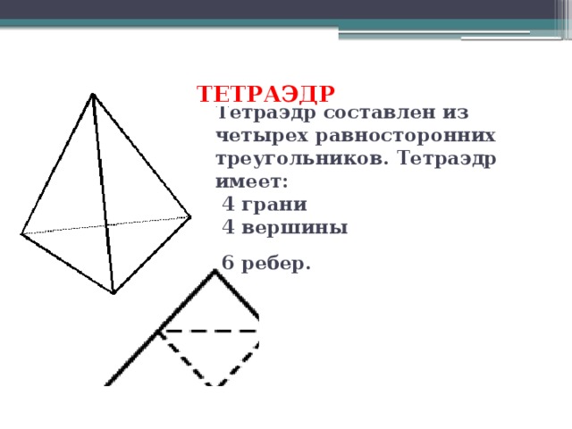 ТЕТРАЭДР Тетраэдр составлен из четырех равносторонних треугольников. Тетраэдр имеет:  4 грани  4 вершины  6 ребер.