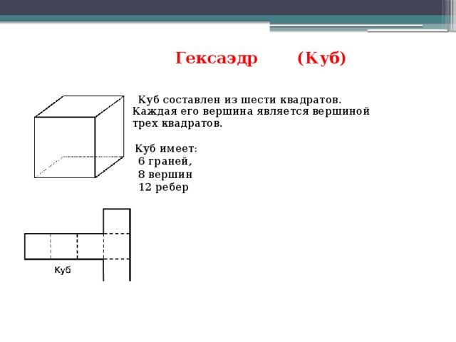 Гексаэдр (Куб)   Куб составлен из шести квадратов. Каждая его вершина является вершиной трех квадратов.  Куб имеет:  6 граней,  8 вершин  12 ребер