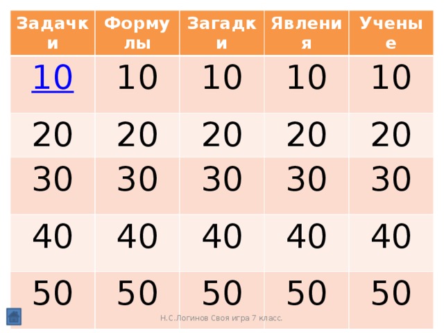 Задачки Формулы 10 20 Загадки Явления 30 10 20 40 30 10 Ученые 20 40 50 10 20 30 50 30 20 40 50 30 40 40 50 50 Н.С.Логинов Своя игра 7 класс.