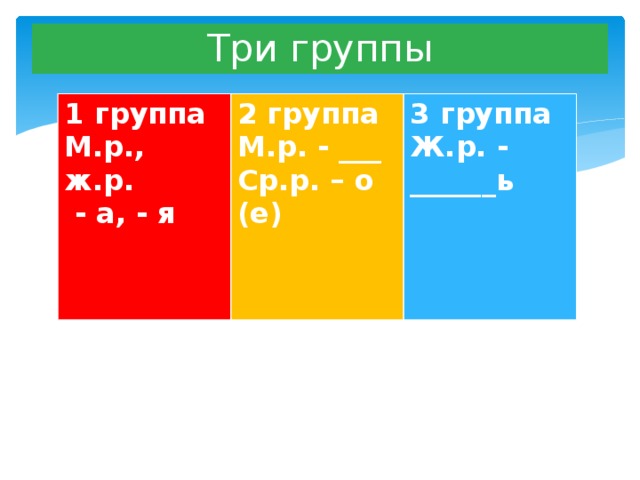 Три группы 1 группа М.р., ж.р. 2 группа  - а, - я М.р. - ___ 3 группа Ср.р. – о (е) Ж.р. - ______ь