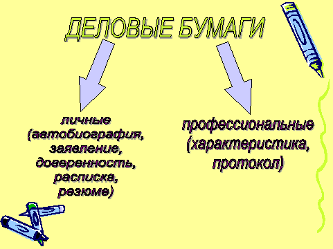 Реферат: Виды деловой переписки, классификация