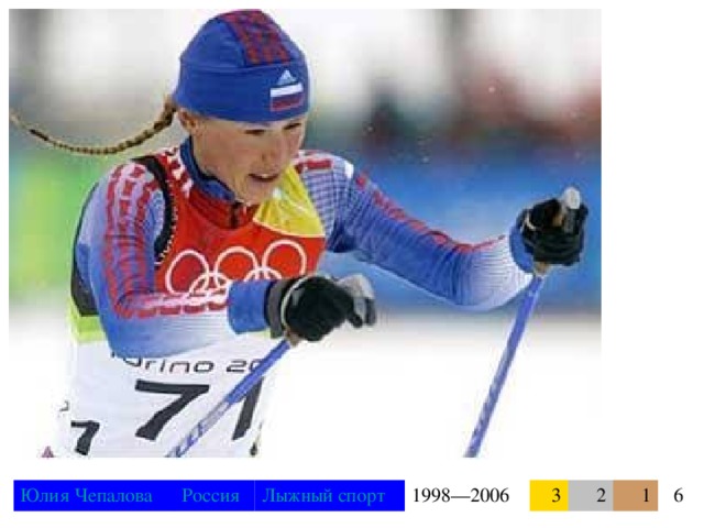 Юлия Чепалова Россия Лыжный спорт 1998—2006 3 2 1 6